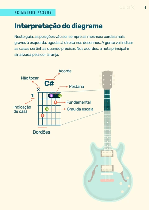 Orientações para ler os diagramas: cordas, graus, tônica e pestana