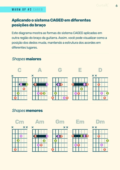 Página real do livro com shapes do sistema CAGED