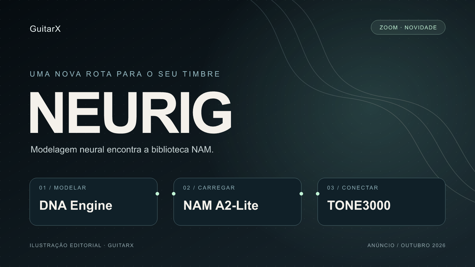 Ilustração editorial GuitarX com as três frentes anunciadas para a Zoom NEURIG: DNA Engine, NAM A2-Lite e TONE3000